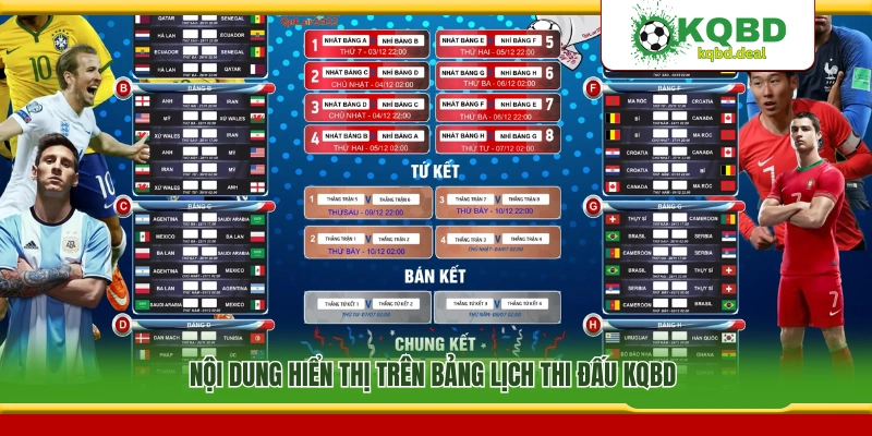 Các thông tin được hiển thị trên bảng lịch thi đấu KQBD